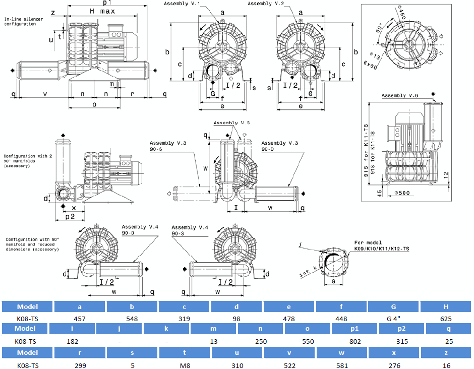 Габаритный чертеж воздуходувки SCL K08-TS092