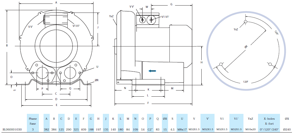 Габаритный чертеж воздуходувки Seko BL060001030