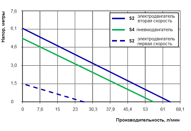 График рабочих характеристик Finish Thompson EFS-40