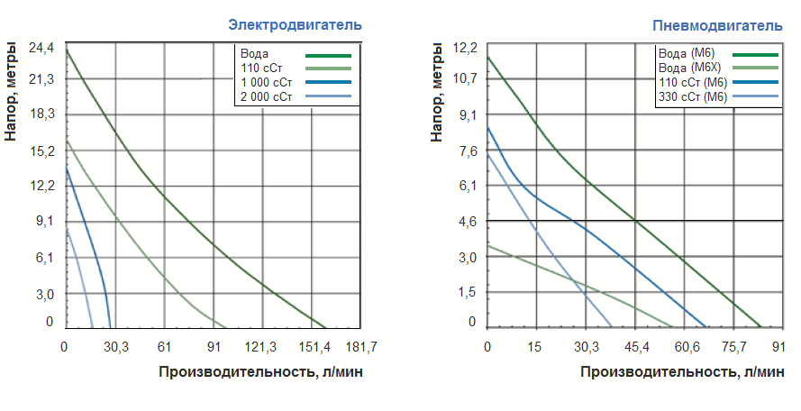 График рабочих характеристик Finish Thompson PFP-48