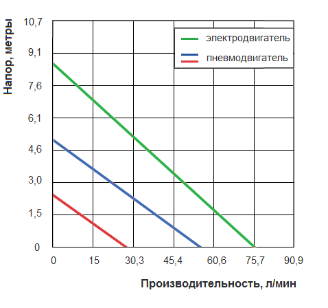 График рабочих характеристик Finish Thompson TBS-40