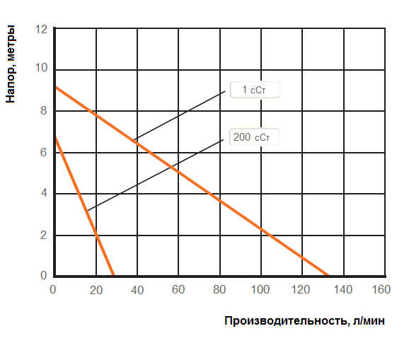 График рабочих характеристик Cheonsu DR-PLH-12-U5B с электродвигателем