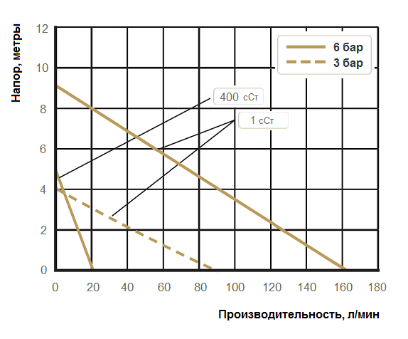 График рабочих характеристик Cheonsu DR-SLS-10-A4