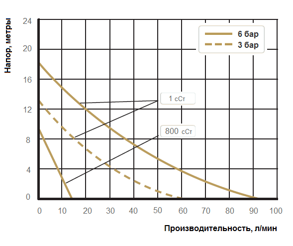 График рабочих характеристик Cheonsu DR-SHS-12-A4