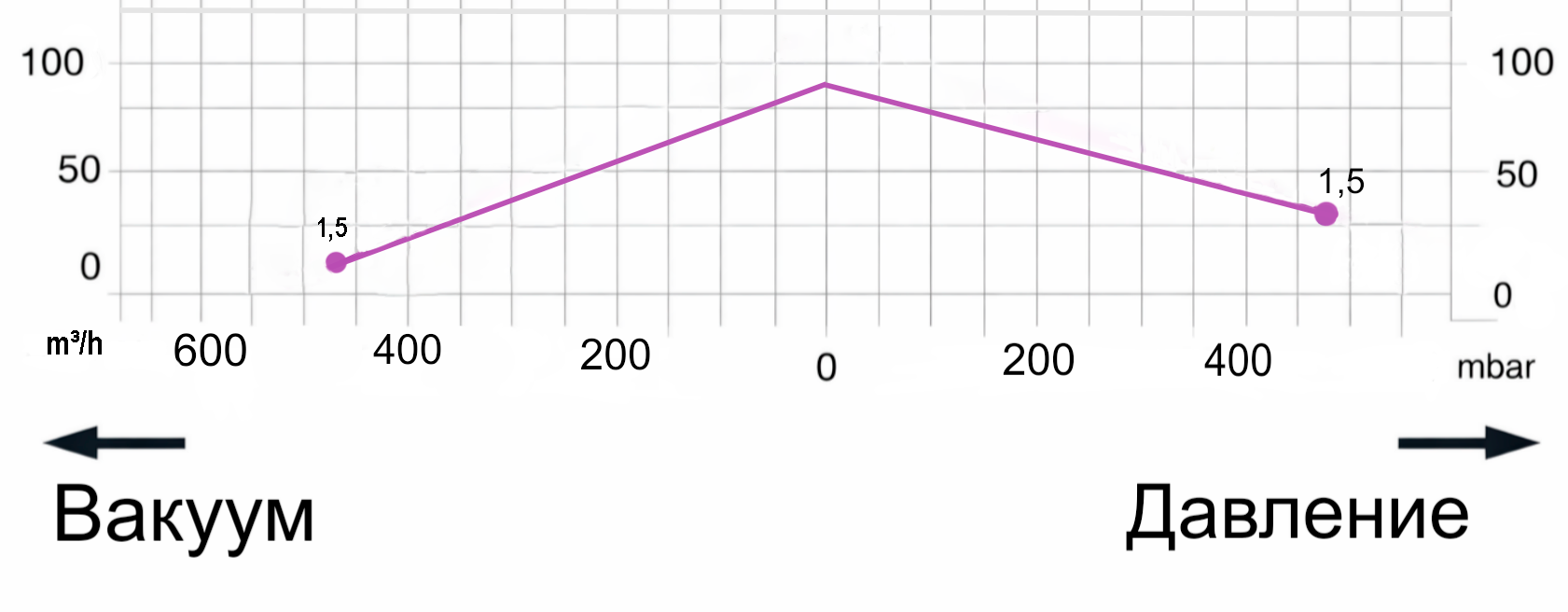 Графики рабочих характеристик Zenova 4RB 420-015
