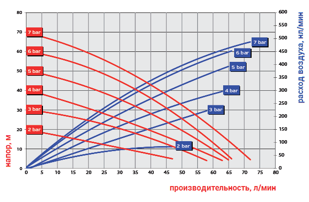 График рабочих характеристик модели Ruby 015V-P-EEE