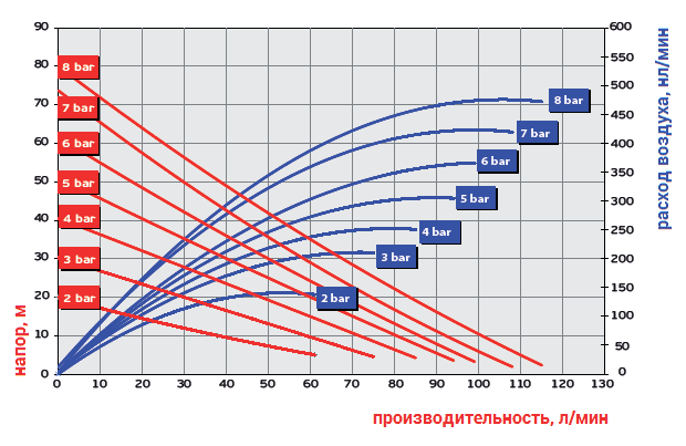График рабочих характеристик модели Ruby 020P-P-EEE
