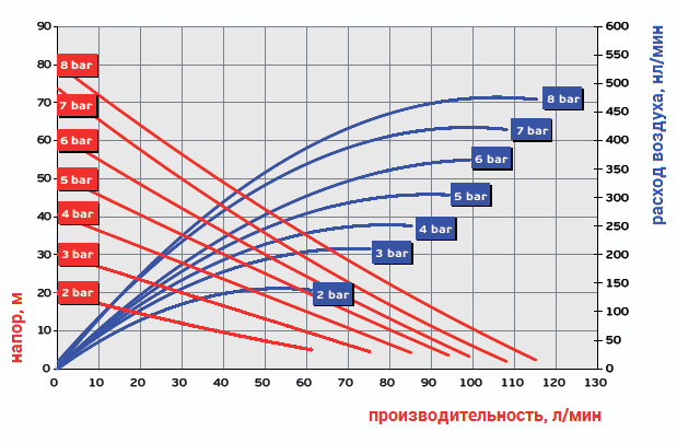 График рабочих характеристик модели Ruby 020V-P-ZVT