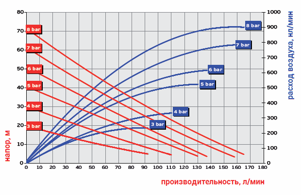 График рабочих характеристик модели Ruby 025V-P-ZVT