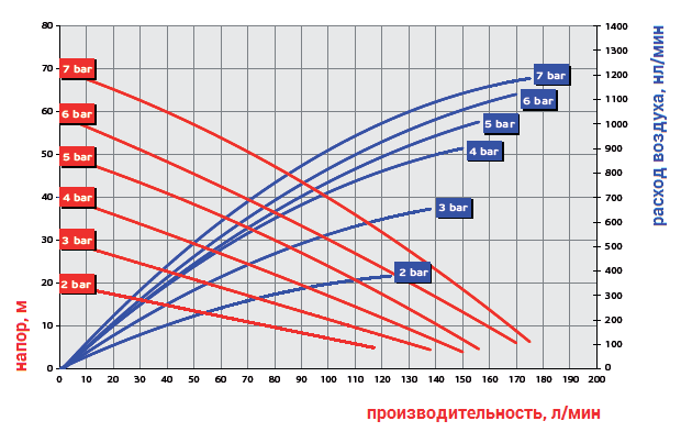 График рабочих характеристик модели Ruby 025V-P-EEE