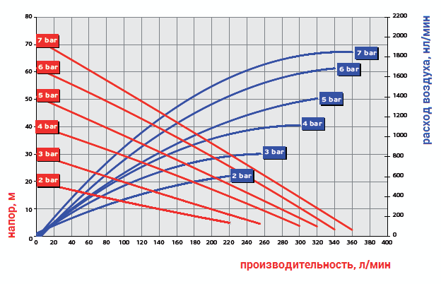 График рабочих характеристик модели Ruby 040P-P-EEE