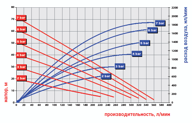 График рабочих характеристик модели Ruby 040V-P-ZVT