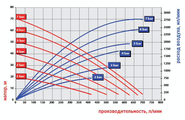 График рабочих характеристик модели Ruby 050A-P-EEE