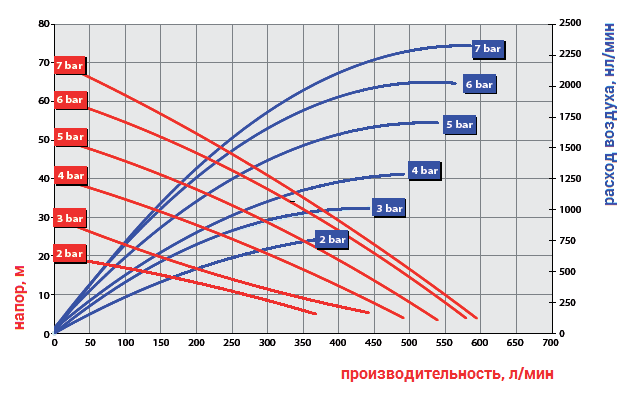 График рабочих характеристик модели Ruby 050S-P-TSS