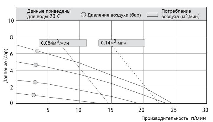 График рабочих характеристик MK06PP-KV/TF/KV/KV