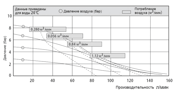 График рабочих характеристик MK25PP-PP/ST/ST/PP