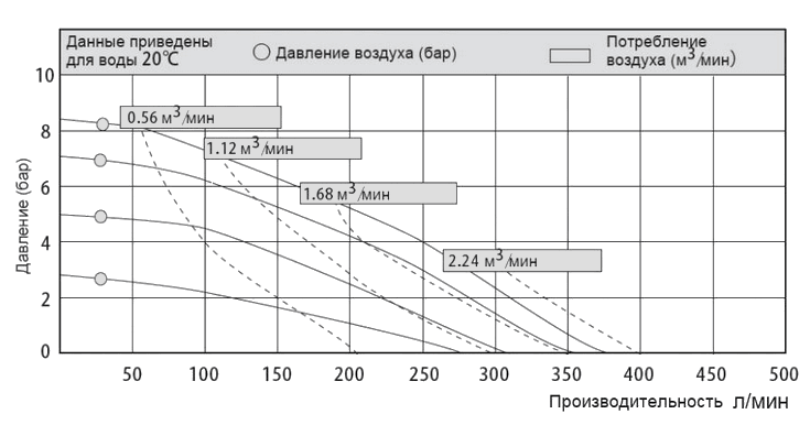 График рабочих характеристик MK40PP-KV/TF/TF/KV