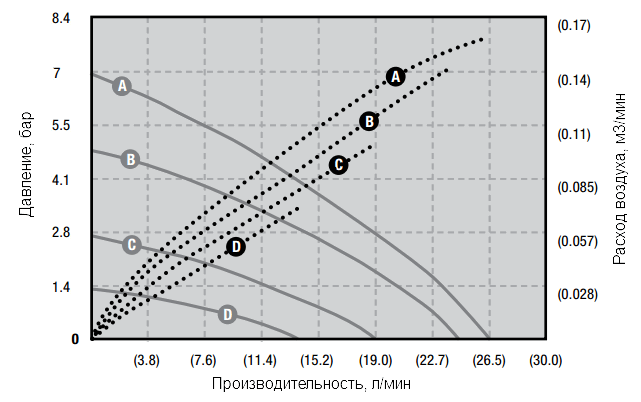 График эксплуатационных характеристик модели RV10P-TF