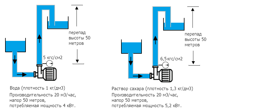 Все о давлении насосов от А до Я