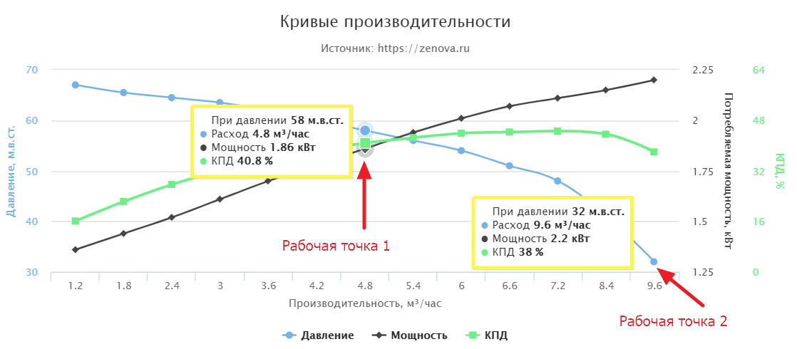 Все о давлении насосов от А до Я
