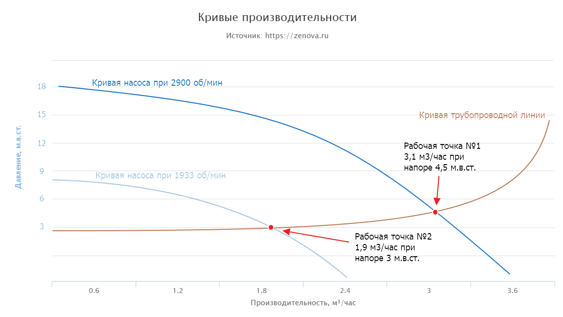 Все о давлении насосов от А до Я