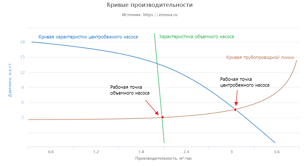 Все о давлении насосов от А до Я