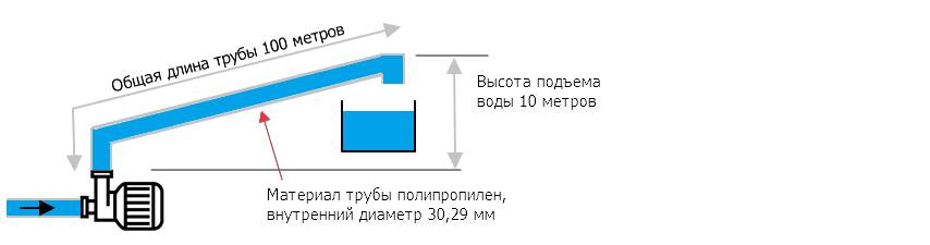 Все о давлении насосов от А до Я