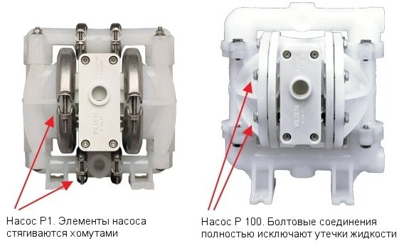 Сравнение насосов Wilden Original (P1) и Wilden Advanced (P100). 
