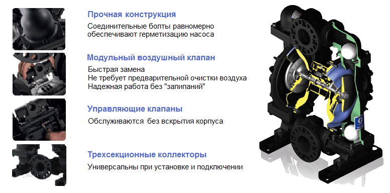 Преимущество серии Graco Husky