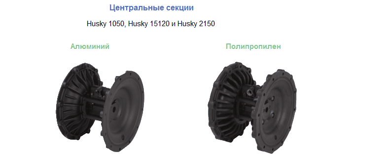 Центральные секции насоса Husky 1050, Husky 15120 и Husky 2150