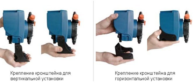 Варианты трансформации насоса Etatron PKX при помощи универсального кронштейна