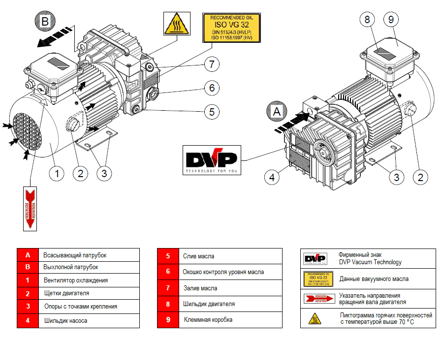 Пластинчато-роторный вакуумный насос DVP LB.6CC_24V