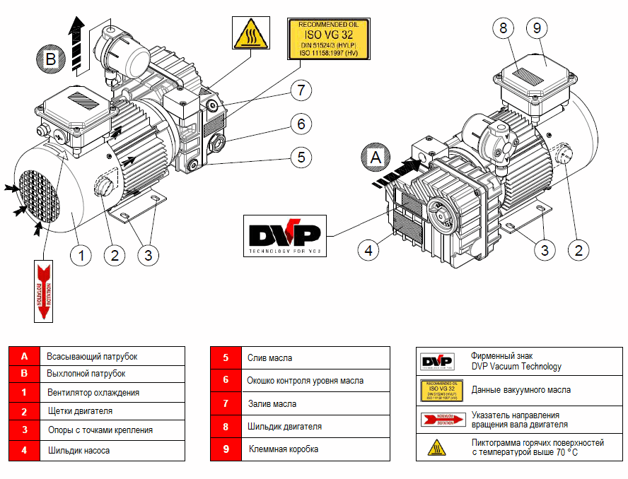 Пластинчато-роторный вакуумный насос DVP LB.6BCC_24V