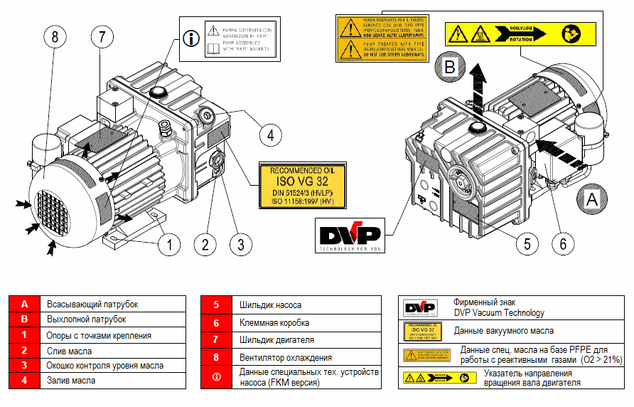 Пластинчато-роторный вакуумный насос DVP LC.12