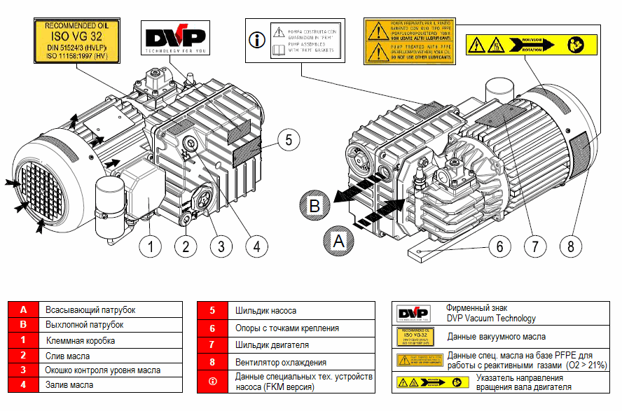 Пластинчато-роторный вакуумный насос DVP LC.20