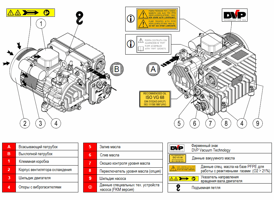 Пластинчато-роторный вакуумный насос DVP LC.25