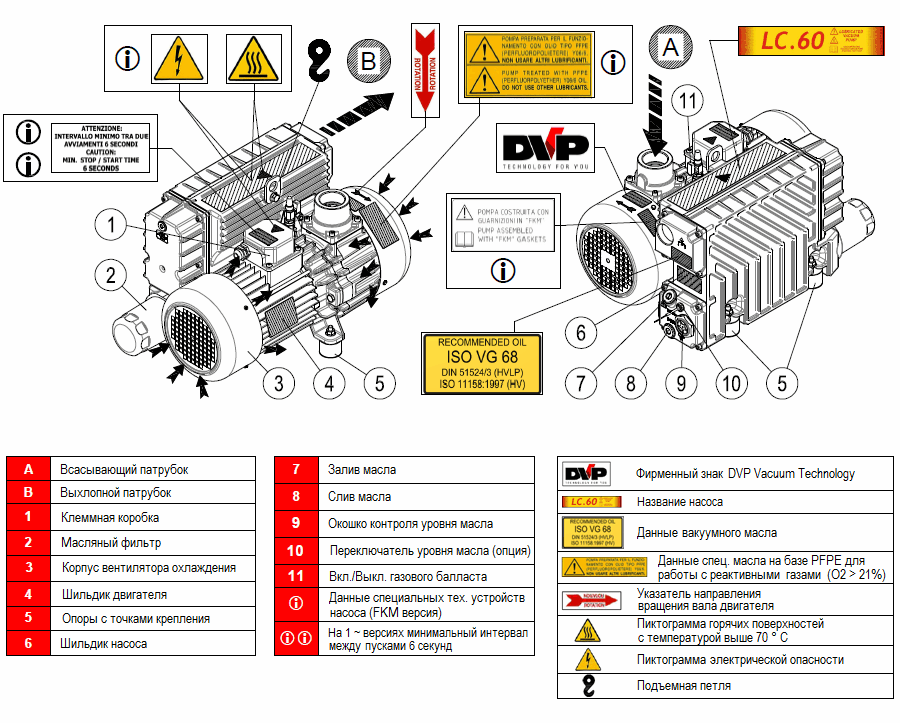 Пластинчато-роторный вакуумный насос DVP LC.60