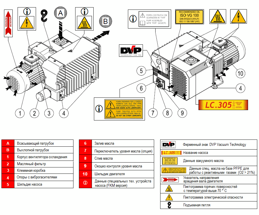 Пластинчато-роторный вакуумный насос DVP LC.305