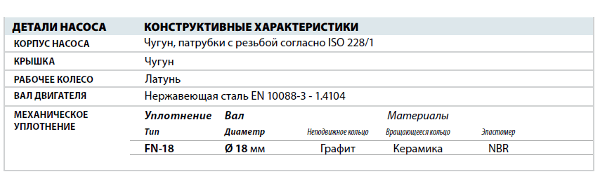 Центробежный насос Pedrollo CP 160C детали и материалы конструкции