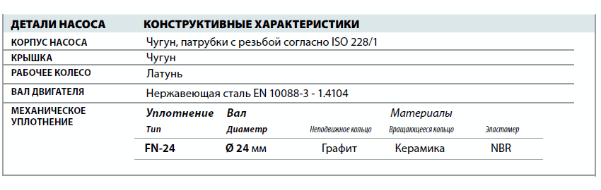 Центробежный насос Pedrollo CP 230B материалы и детали конструкции