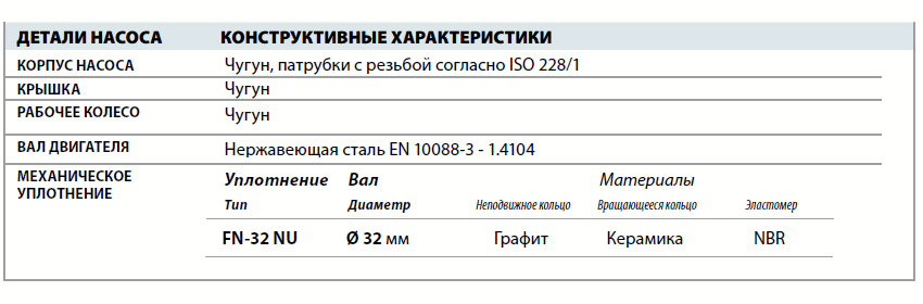 Центробежный насос Pedrollo CP 250A-N материалы и детали конструкции