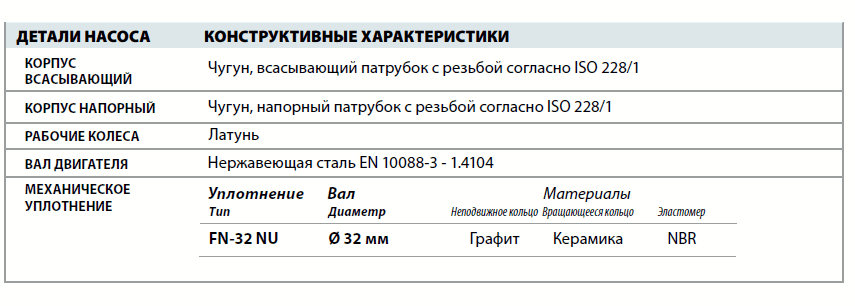 Центробежный насос Pedrollo 2CP 40/200A детали и материалы конструкции