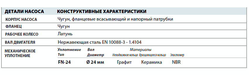 Центробежный насос Pedrollo F 50/160 детали и материалы конструкции