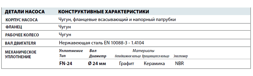 Центробежный насос Pedrollo F 65/125 детали и материалы конструкции