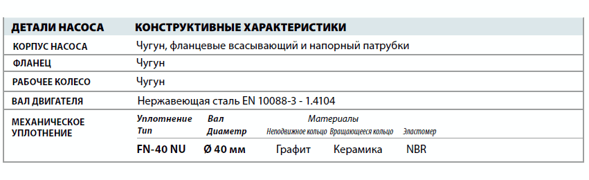 Центробежный насос Pedrollo F 80/250 детали и материалы конструкции
