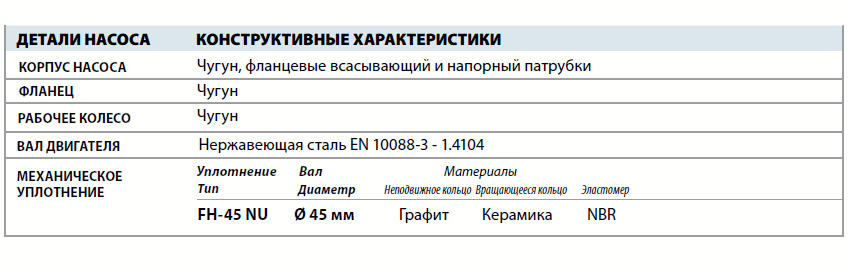 Центробежный насос Pedrollo F 100/250 детали и материалы конструкции