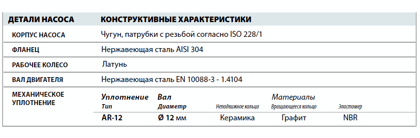 Центробежный насос Pedrollo HF 50 детали и материалы конструкции