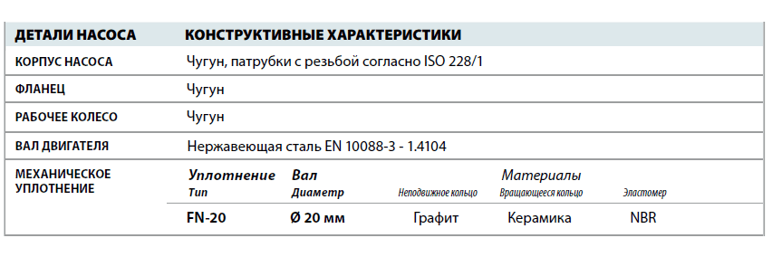 Центробежный насос Pedrollo HF 20 детали и материалы конструкции