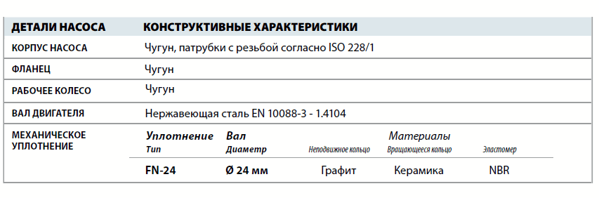 Центробежный насос Pedrollo HF 30 детали и материалы конструкции