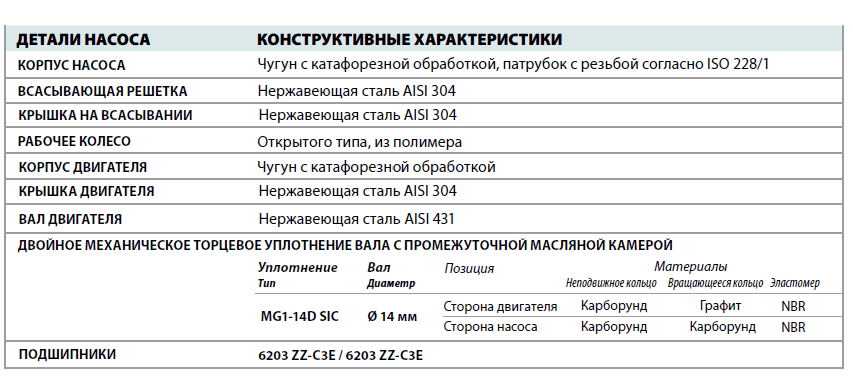 Дренажный насос Pedrollo DC 8 детали и материалы конструкции
